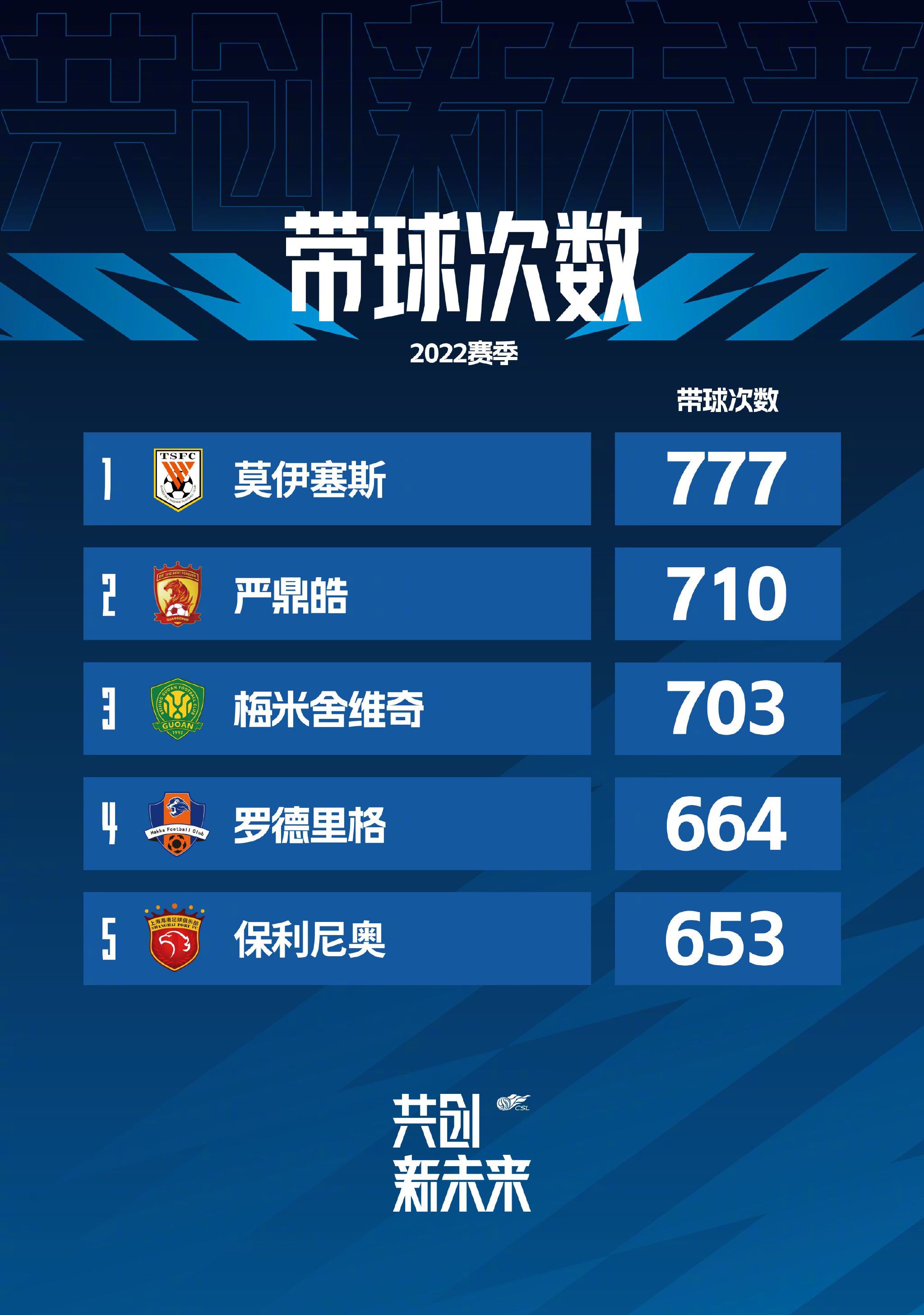 德国天空体育表示，多特可能租借桑乔至本赛季结束，其报价为租借费加工资共350万欧，交易在俱乐部财务的可承受范围内。